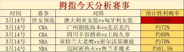 珍妮表态,独行侠心仪,球星向我们,广州赛马,赛程安排,赛果查询,马匹资料,赛事动态