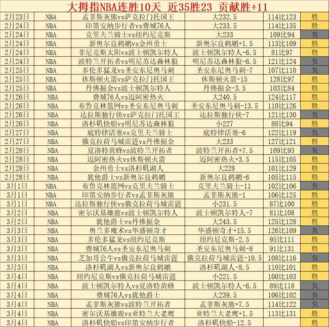 周日,意甲赛事深,度解析,广州赛马,赛程安排,赛果查询,马匹资料,赛事动态