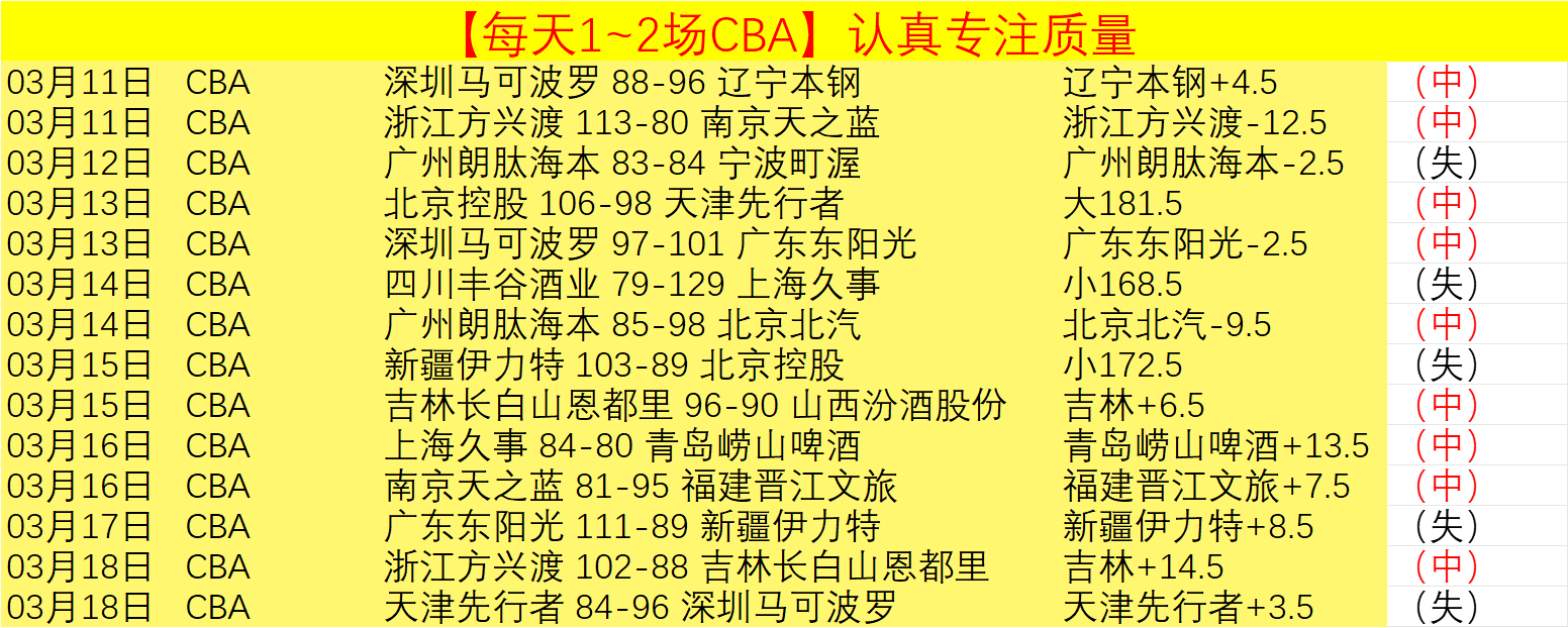 极速赛车手,限量版,蓝光纪念盒,广州赛马,赛程安排,赛果查询,马匹资料,赛事动态