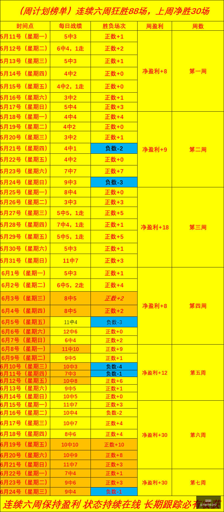 广州赛马,赛程安排,赛果查询,广州赛马,赛程安排,赛果查询,马匹资料,赛事动态