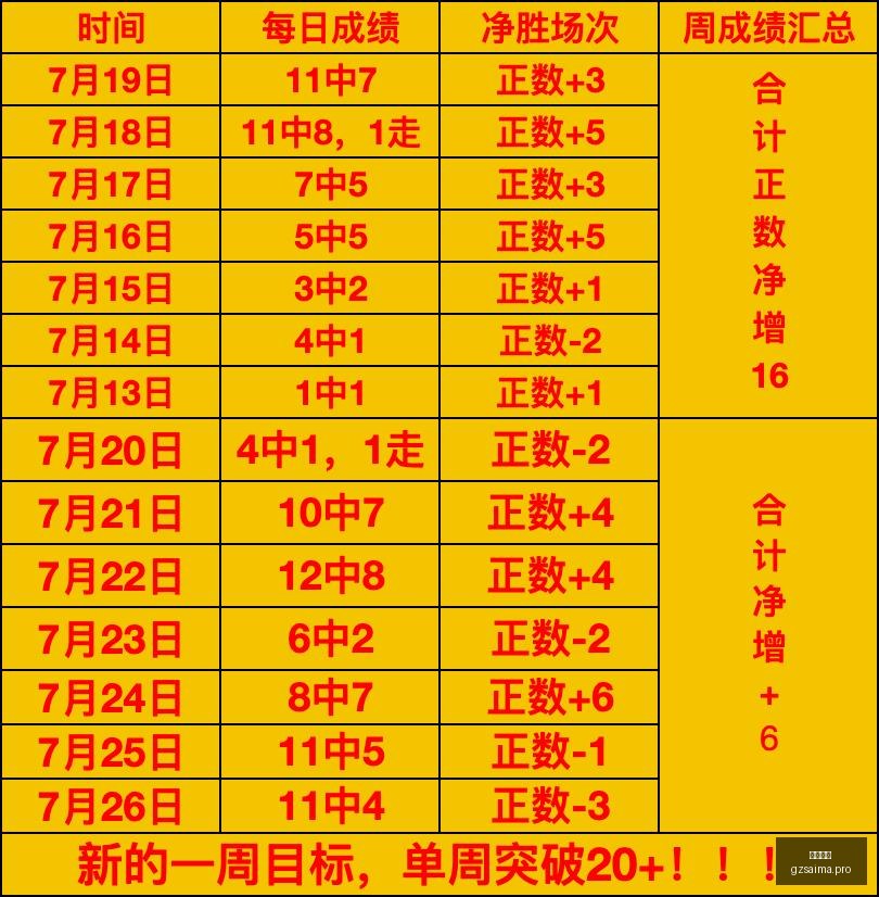 广州赛马,赛程安排,赛果查询,广州赛马,赛程安排,赛果查询,马匹资料,赛事动态