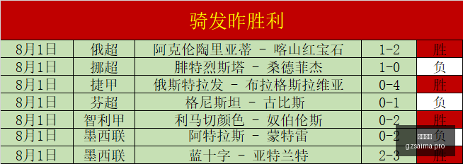 岁传奇再放,光芒,哲科在土超,广州赛马,赛程安排,赛果查询,马匹资料,赛事动态