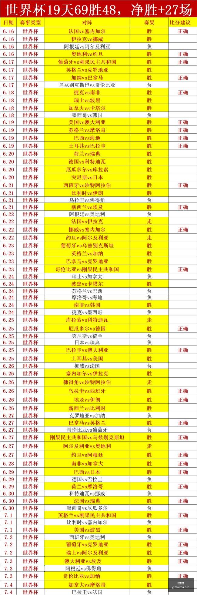 电竞焦点战,激战正酣,比分悬念持,广州赛马,赛程安排,赛果查询,马匹资料,赛事动态