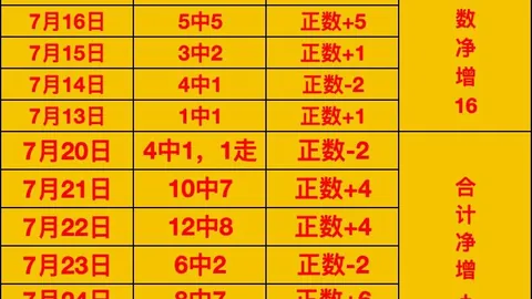 广州赛马，赛程安排， 115845